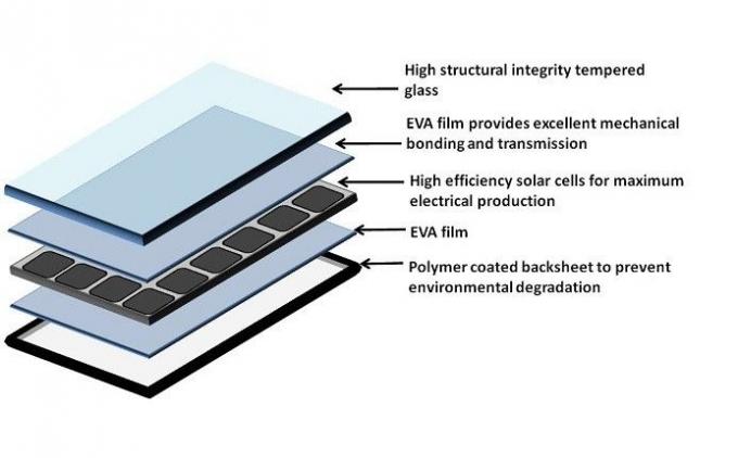 100wモノラル太陽電池パネル 1