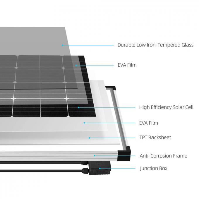 薄板にされたモノクリスタル太陽電池パネル 1
