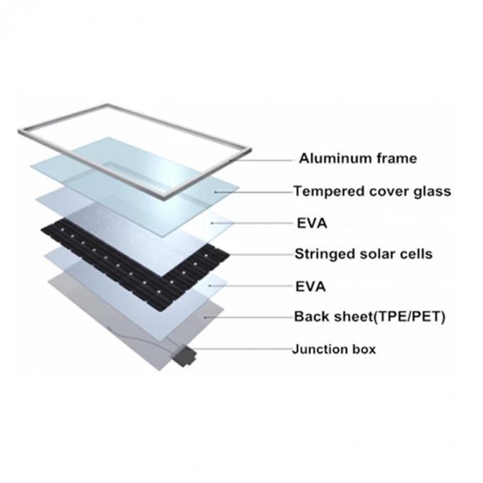 大きいサイズ350ワット多結晶性PVの太陽電池パネル 1
