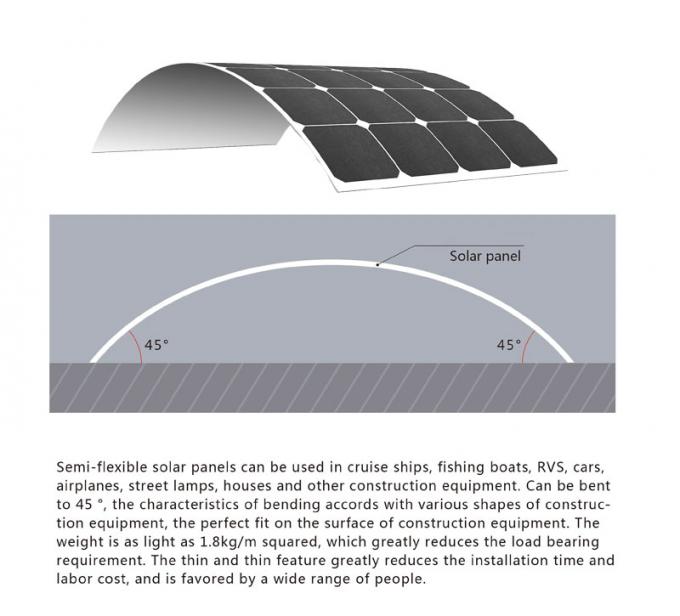 反老化する100W半適用範囲が広いモノクリスタル太陽電池パネル 0
