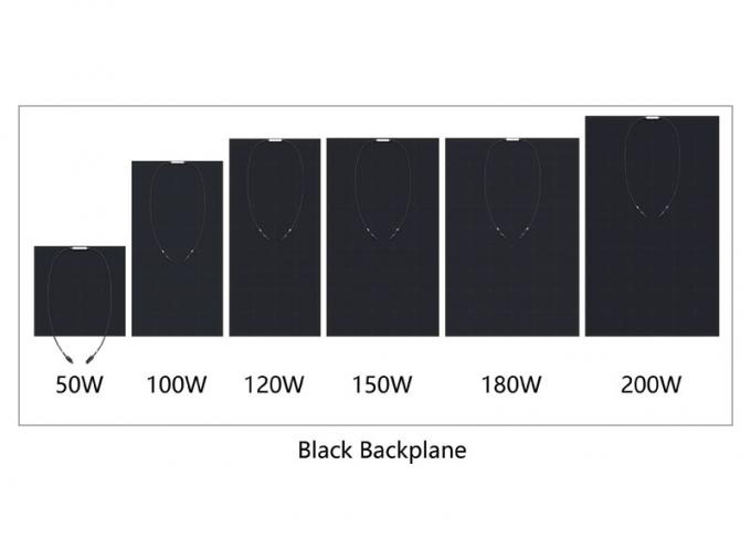 反老化する100W半適用範囲が広いモノクリスタル太陽電池パネル 3